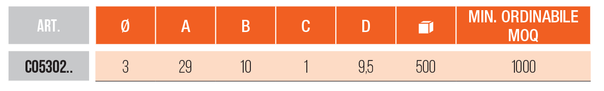 CO5302