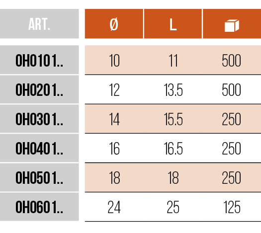 CERNIERE - HINGES - OH0101 - OH0201 - OH0301 - OH0401 - OH0501 - OH0601