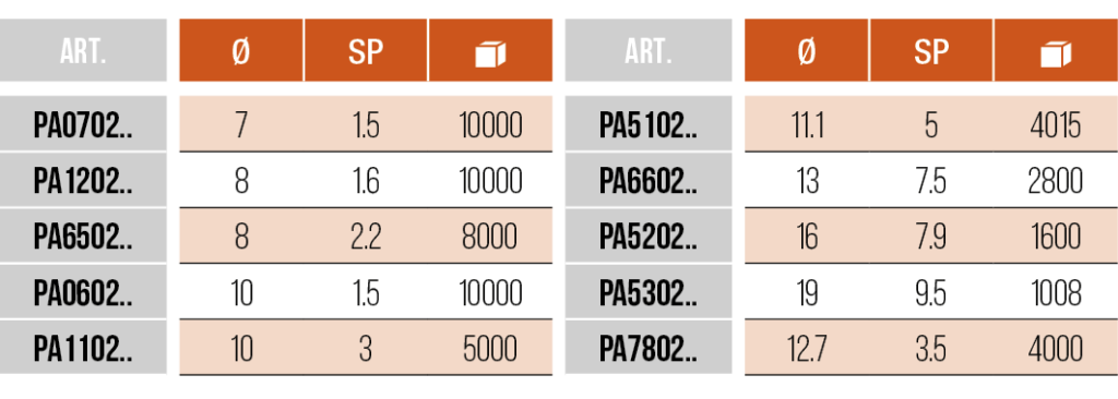 PARACOLPI - BUMPERS - PA0702 - PA1202 - PA6502 - PA0602 - PA1102 - PA5102 - PA6602 - PA5202 - PA5302 - PA7802