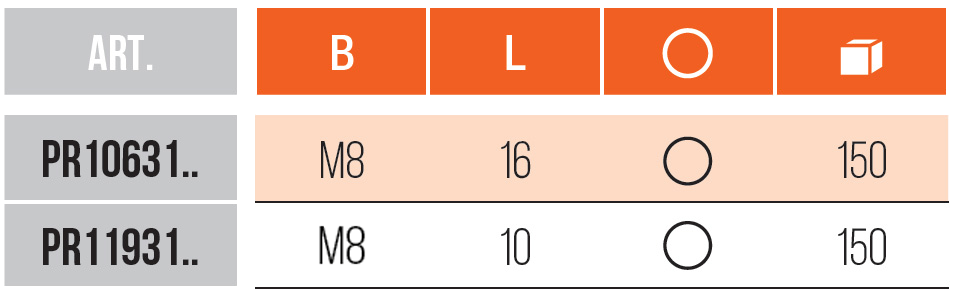 PR10631_tab