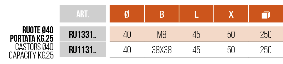 VARIE - MISCELLANEOUS - RU1331 - RU1131